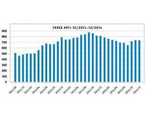 ART+ Index in 2014